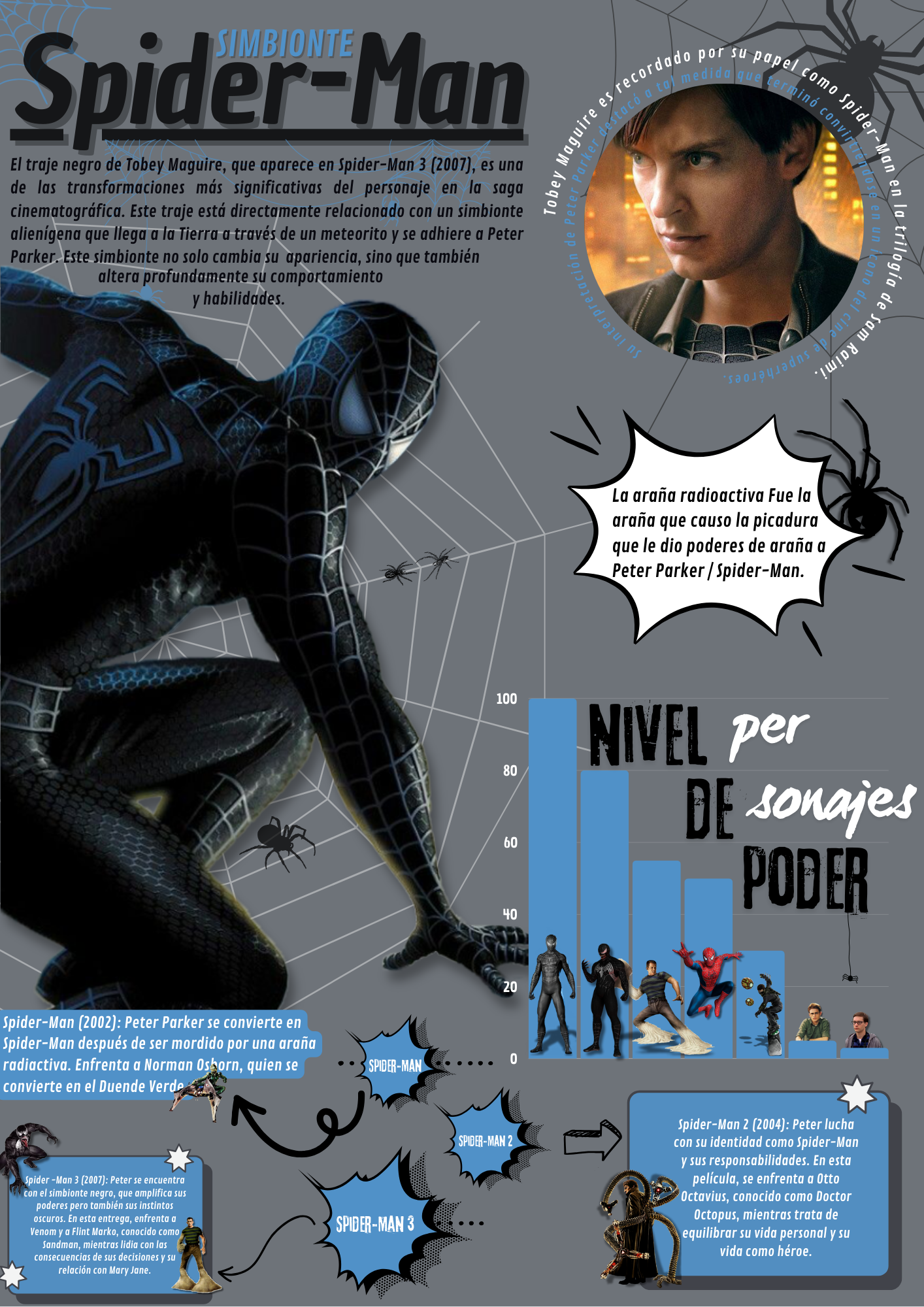 Infografía Spider-Man